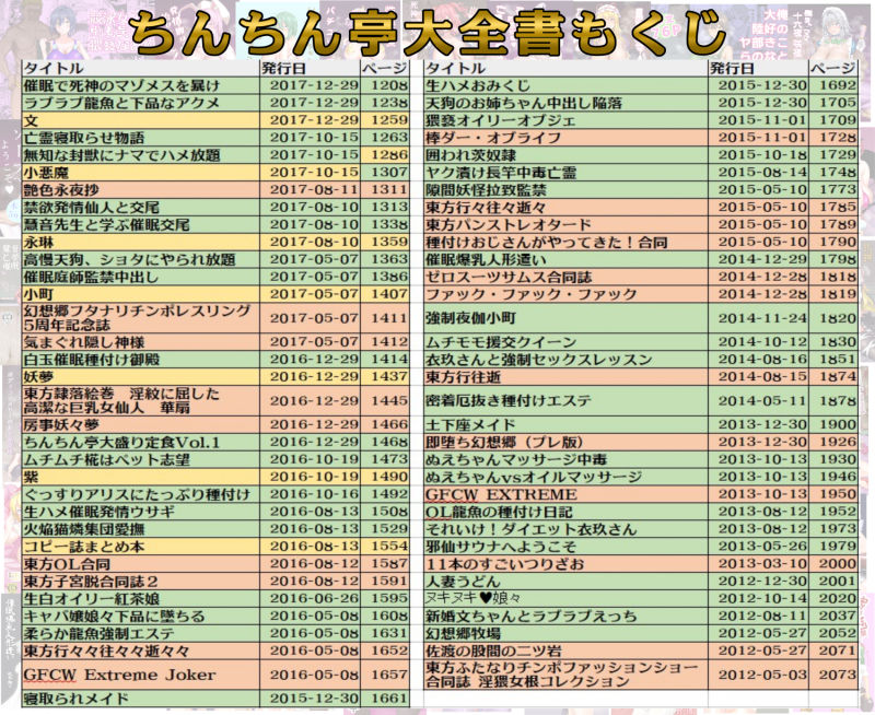 ちんちん亭大全書|chin ちんちん亭大全書|chin