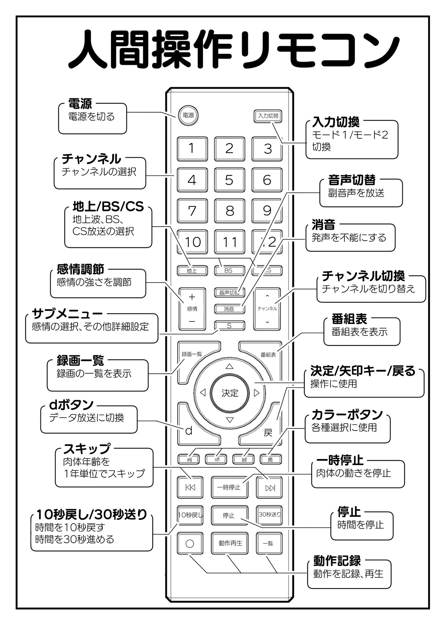 【多機能】人間操作リモコン【新発売】｜角煮煮