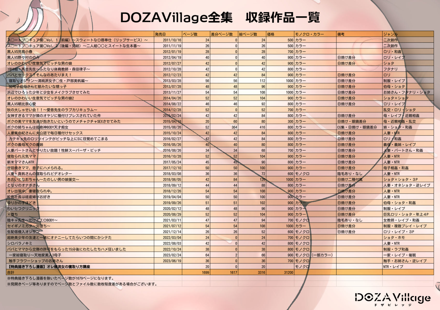 DOZAVillage全集｜DOZA Village