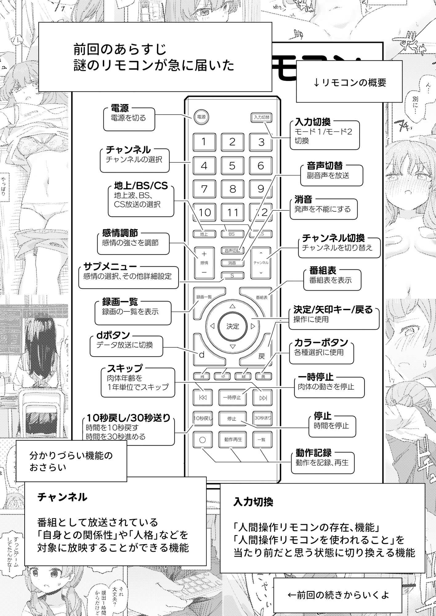 【感情操作】人間操作リモコン2【憤怒】｜角煮煮