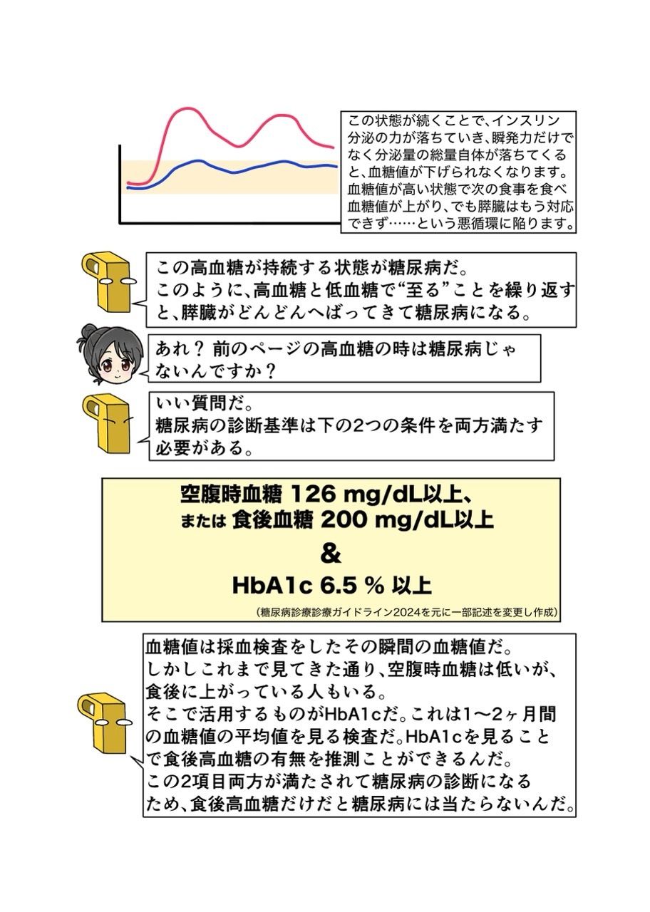 糖尿病専門医がカイセツ！ドカ食いダイスキ！もちづきさん｜こーんこんと