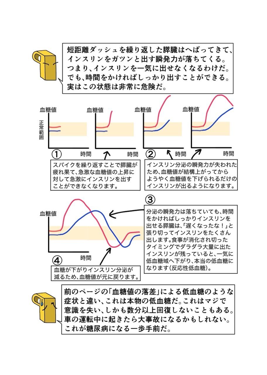 糖尿病専門医がカイセツ！ドカ食いダイスキ！もちづきさん｜こーんこんと