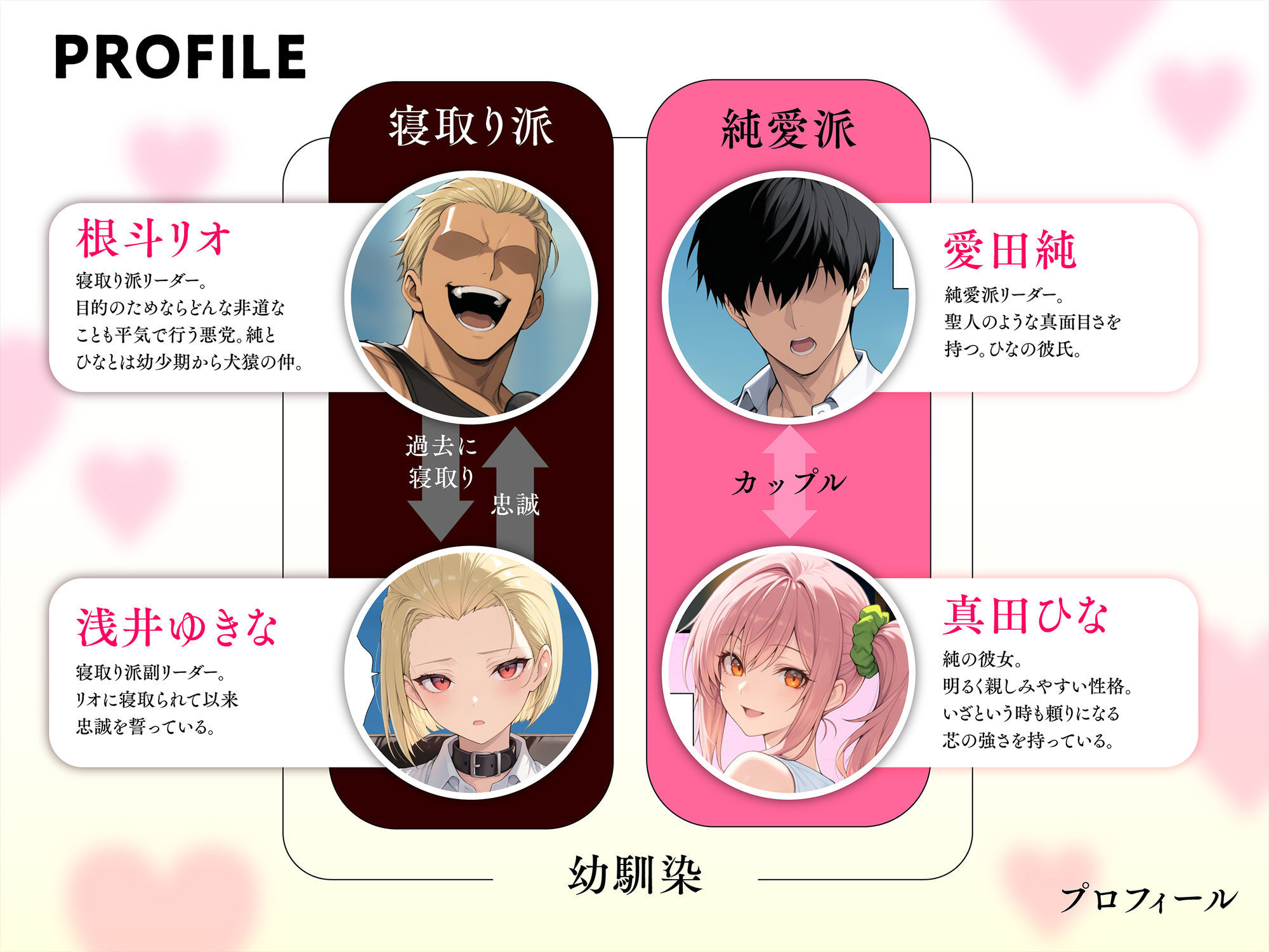 投票率99%!?寝取り派VS純愛派〜勝者の先に待つ日常〜|しゃる 投票率99%!?寝取り派VS純愛派〜勝者の先に待つ日常〜|しゃる