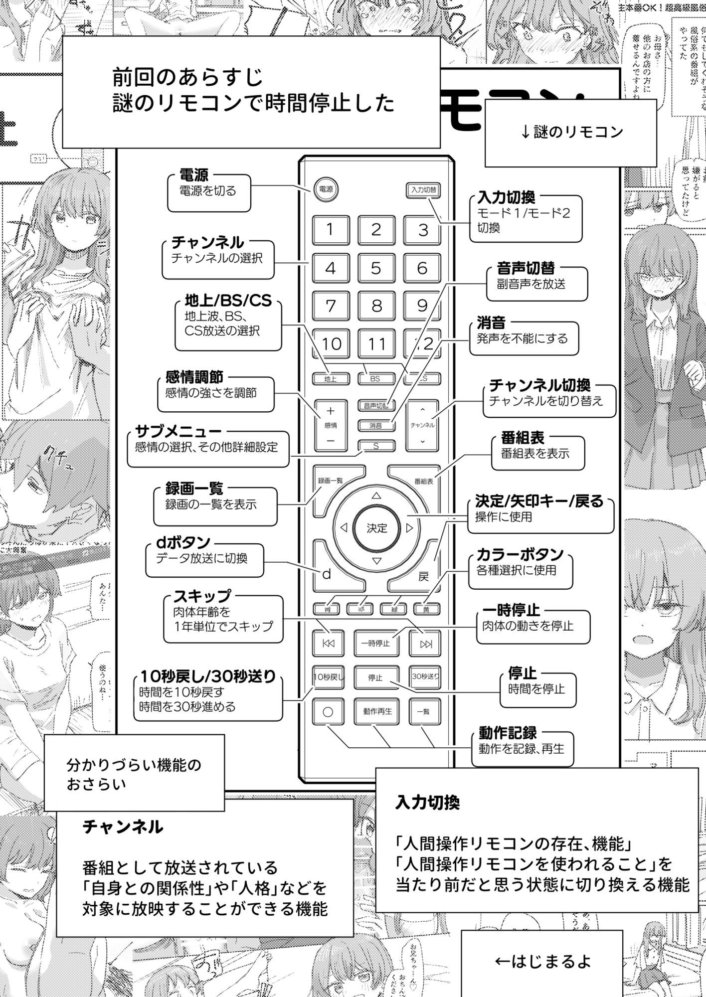 【妹の】人間操作リモコン4【友達】｜角煮煮